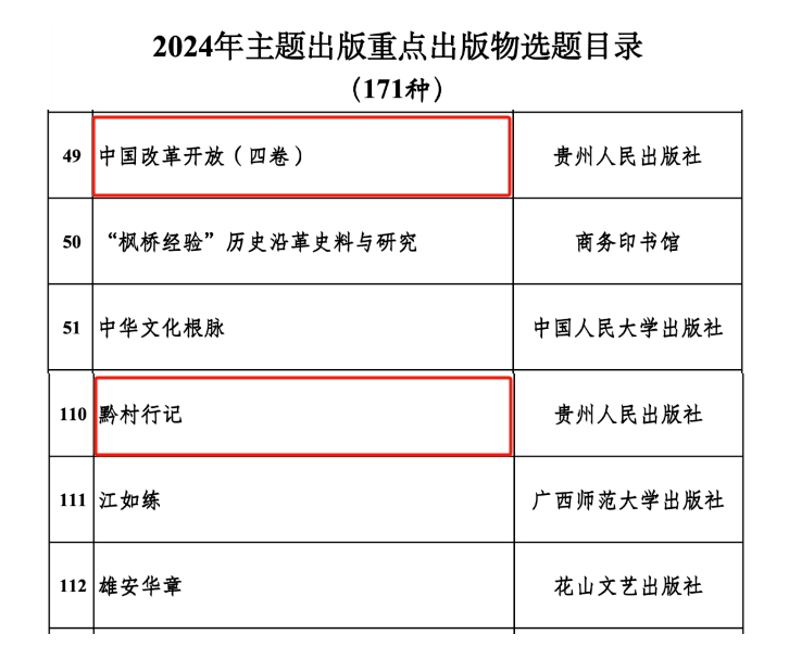 2024年主题出版重点出版物选题公布！贵州人民出版社2项入选电子出版物